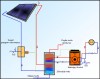 Schemat - Typowe rozwiązanie instalacji solarnej.JPG