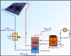 Schemat - Typowe rozwiązanie instalacji solarnej.JPG